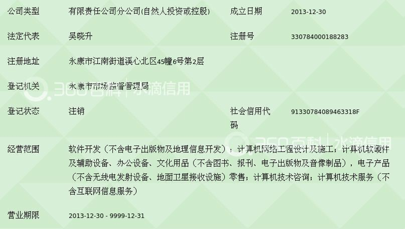 永康版权登记